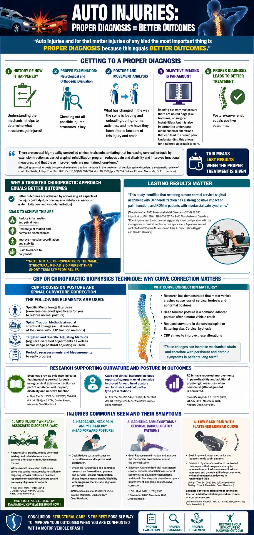 Car Accident Chiropractic Auto Injury Treatment Infographic for Salt Lake City and Murray UT Thumbnail