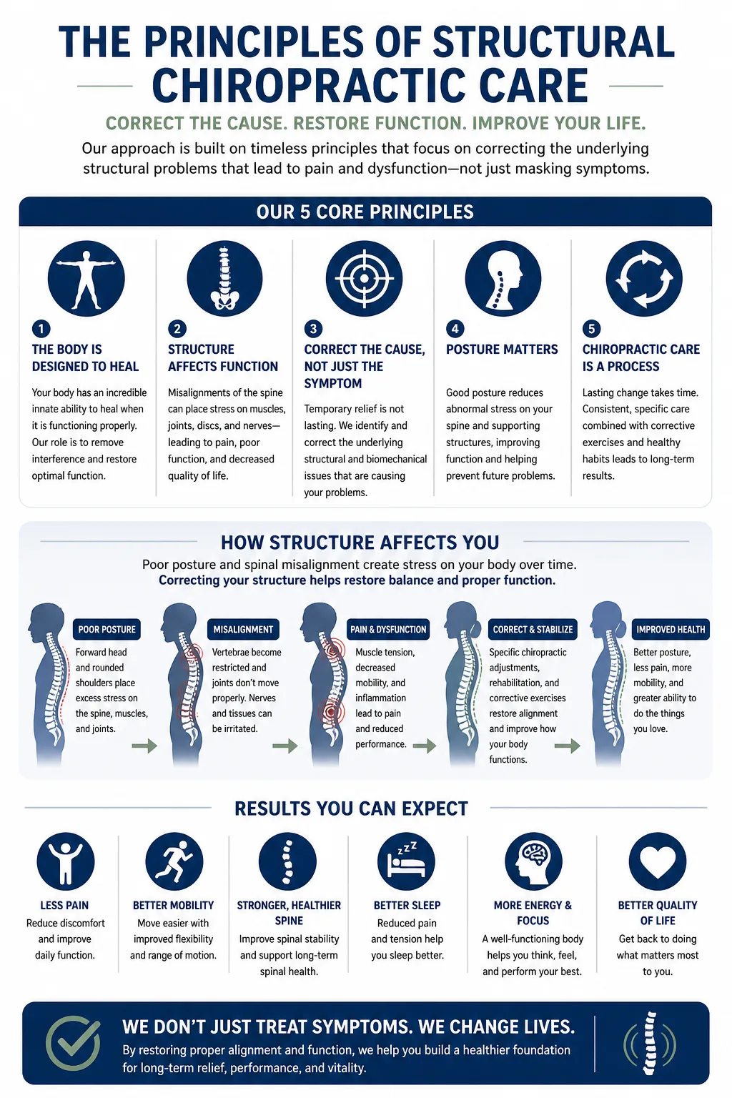 Structural Treatment Methodology Infographic