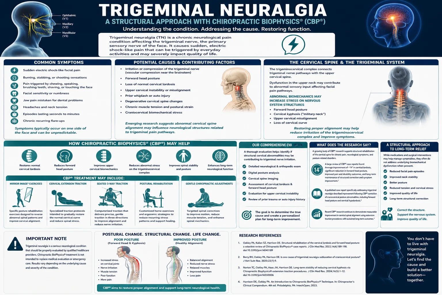 Trigeminal Neuralgia Treatment Infographic