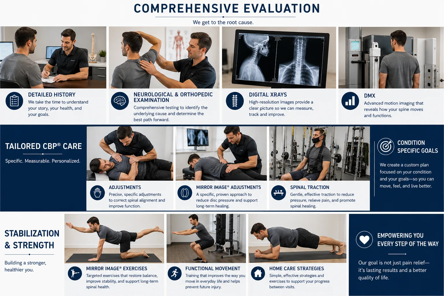 The Comprehensive Chiropractic Care Journey: Evaluation, Tailored Care, and Stabilization